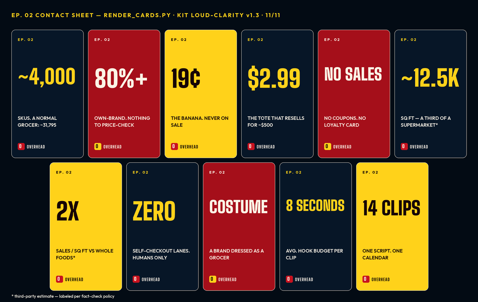 Ep. 02 rendered stat cards contact sheet
